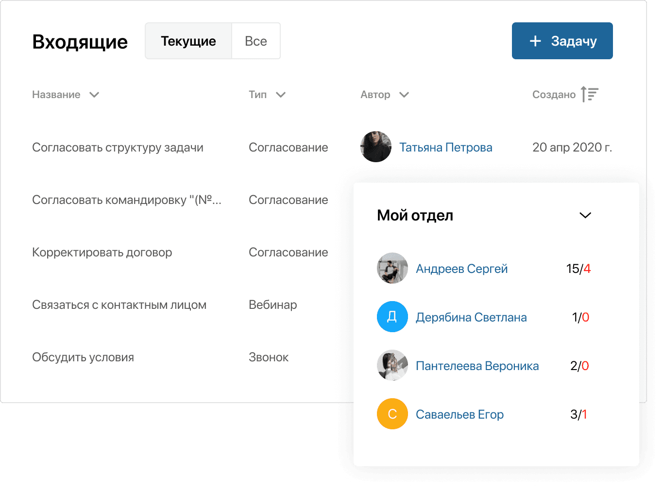 Контроль исполнения Контроль исполнения