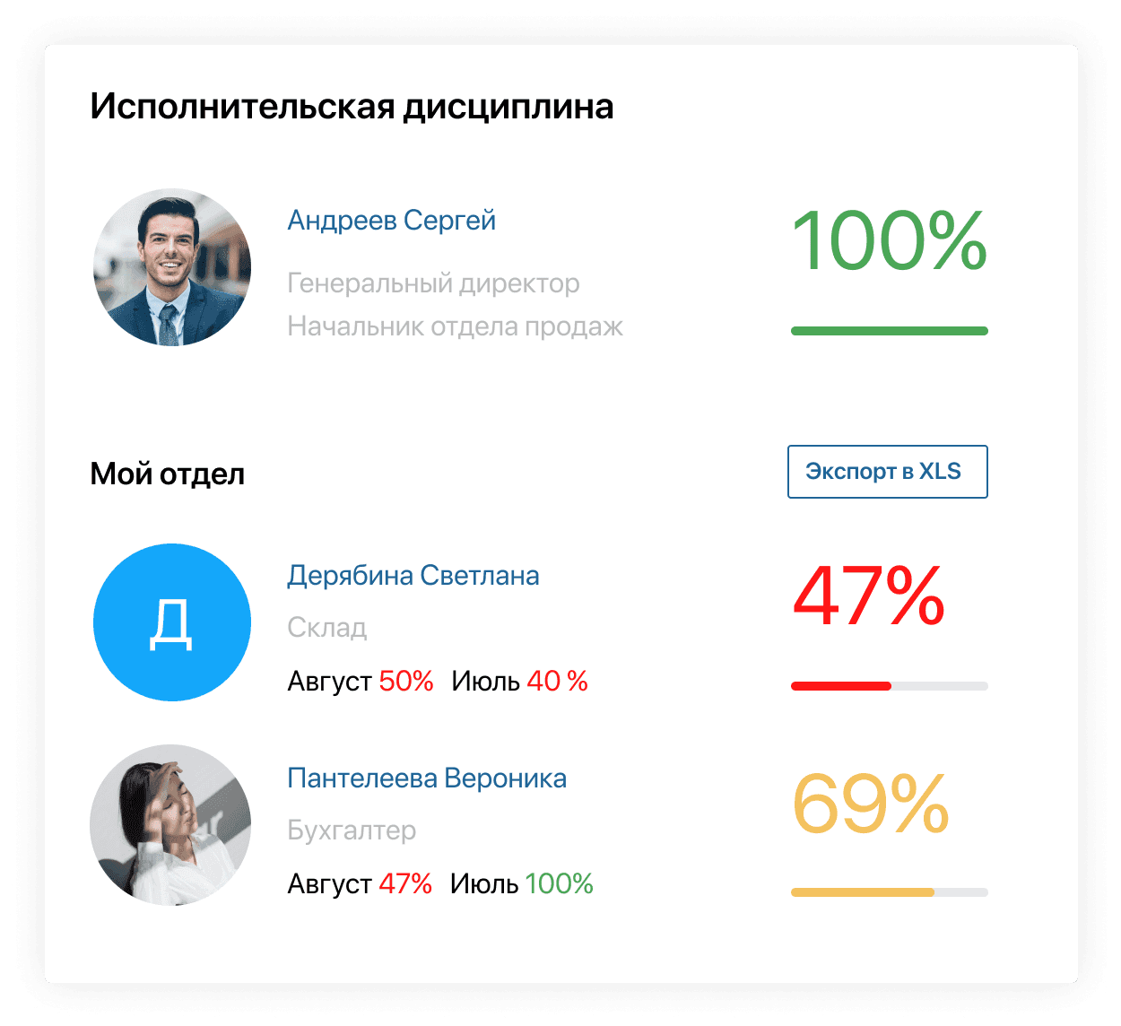 Исполнительская дисциплина Исполнительская дисциплина