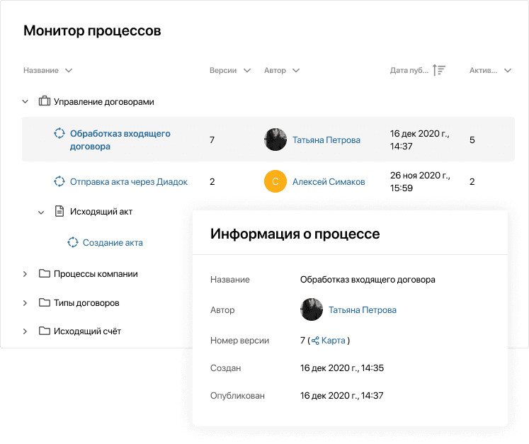 Монитор процессов Монитор процессов