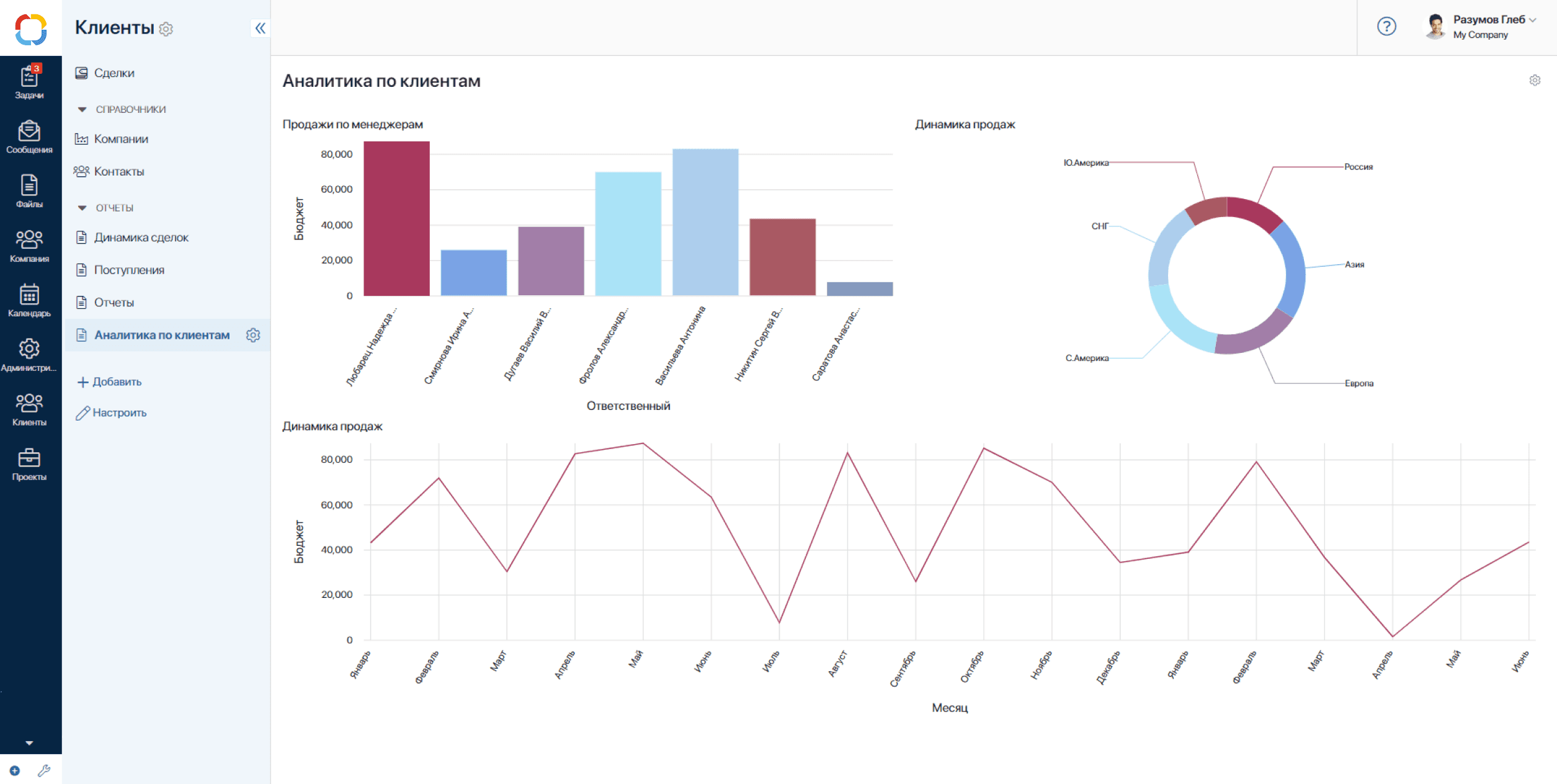Настраиваемые отчеты и дашборды Настраиваемые отчеты и дашборды