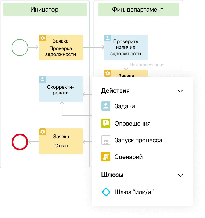 Процессы Процессы