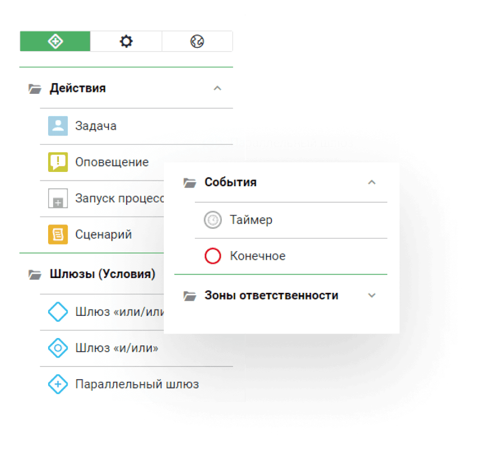 Стандартные элементы BPMN 2.0 Стандартные элементы BPMN 2.0