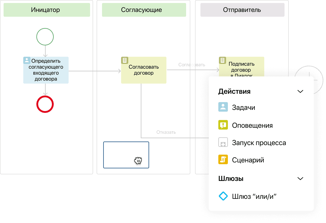 Моделирование бизнес-процессов Моделирование бизнес-процессов