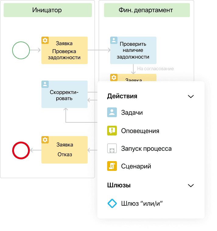 Процессы Процессы