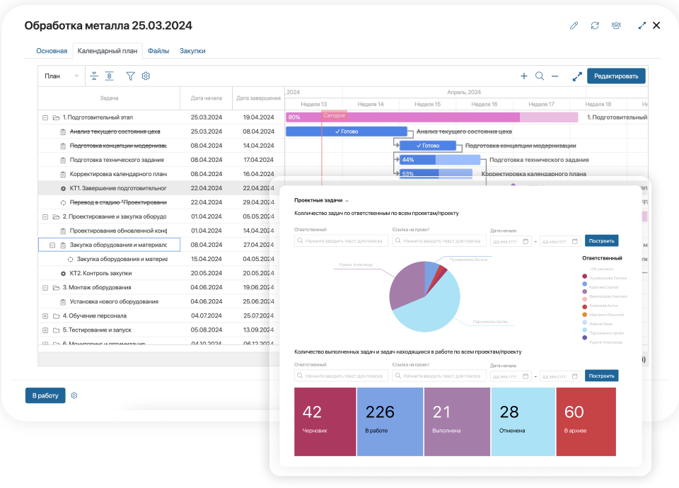 Система управления проектами — ELMA365 Проекты Система управления проектами - ELMA365 Проекты